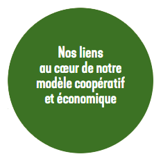 Nos liens au cœur de notre modèle coopératif & économique