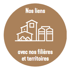 Nos liens avec nos filières & territoires