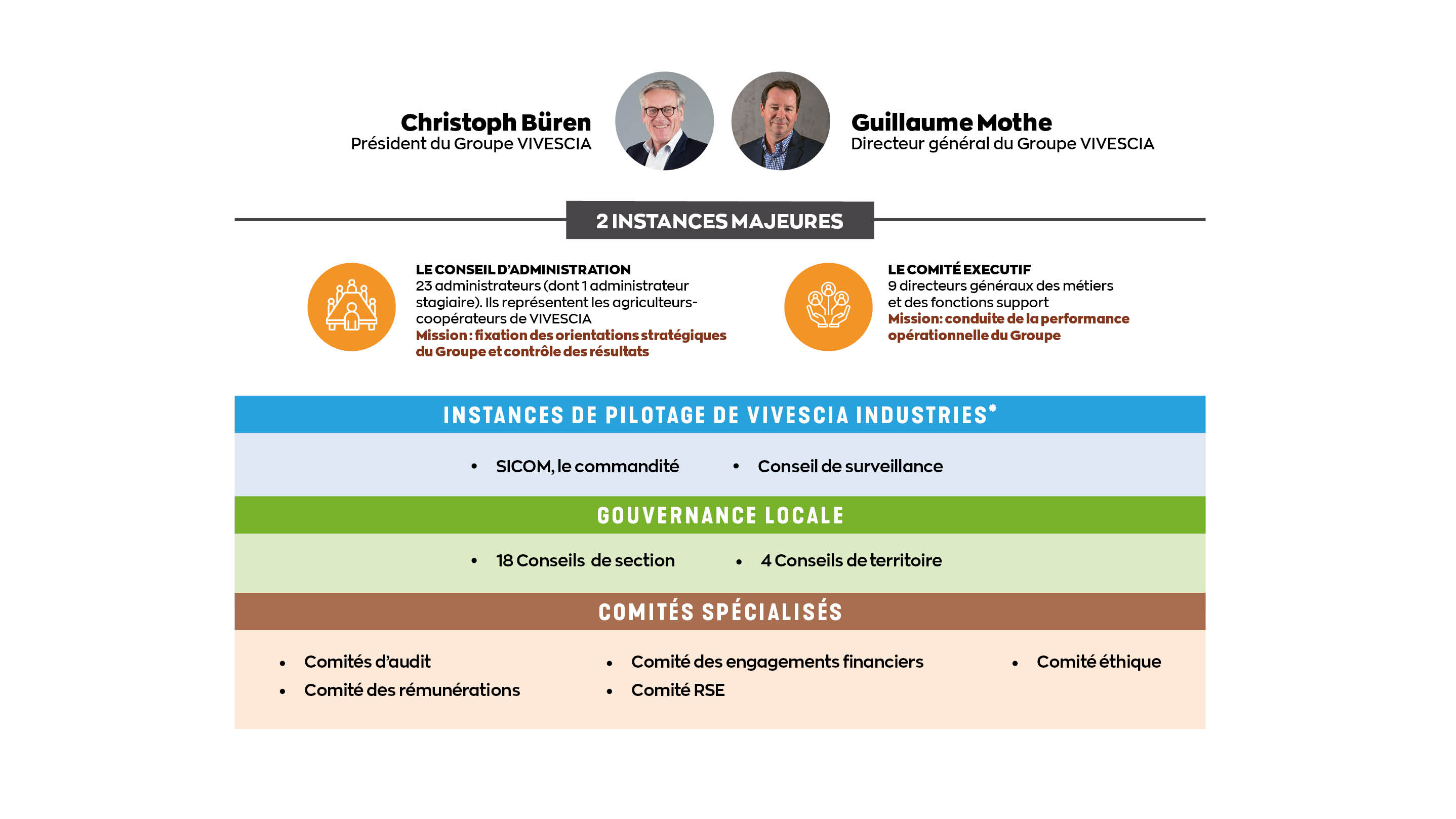 Schémas Gouvernance