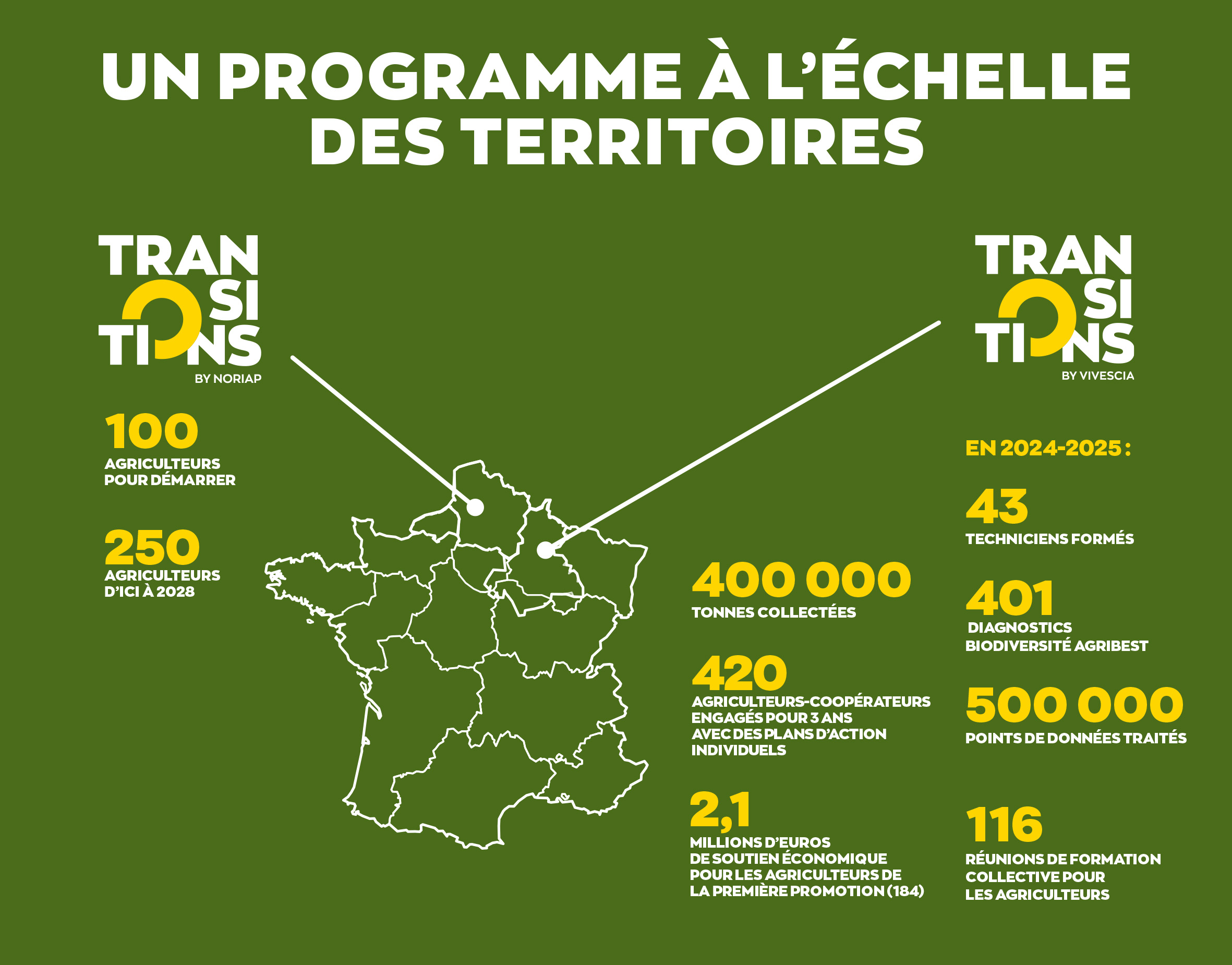 2024 – 2025, TRANSITIONS EN CHIFFRES CLÉS :