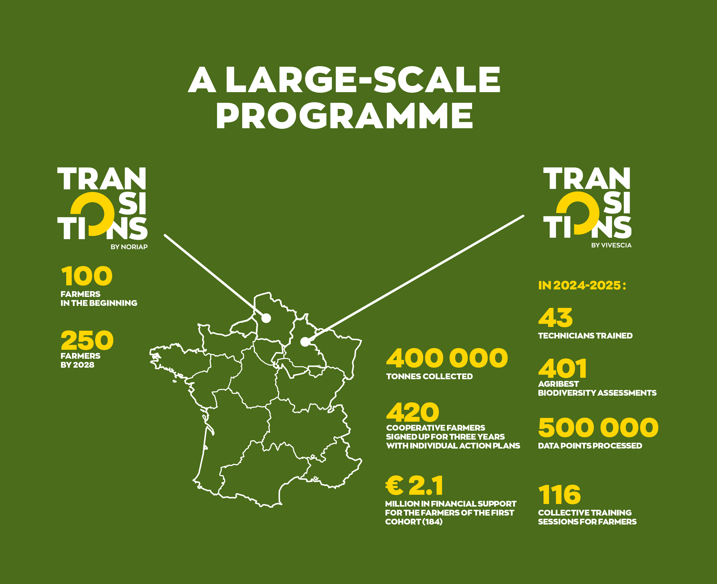 A large-scale programme