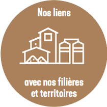 Nos liens avec nos filieres