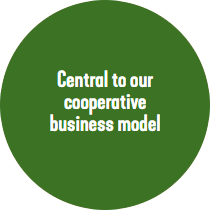 Central to our cooperative business mode